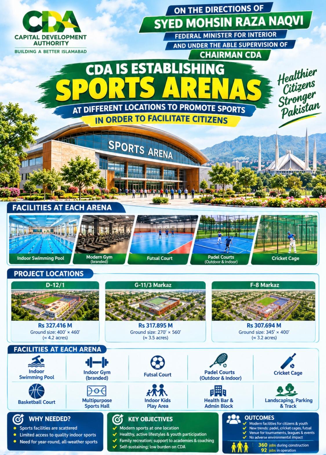 CDA to Establish Three Modern Sports Arenas in Islamabad to Promote Sports and Healthy Lifestyle